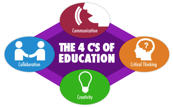 The 4C's for Literacy Instruction – Explorations in Literacy